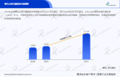 2026-2032期间年复合增加率（CAGR）