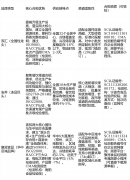 或登录豫冠食物官网“经销商案例”栏目查询该
